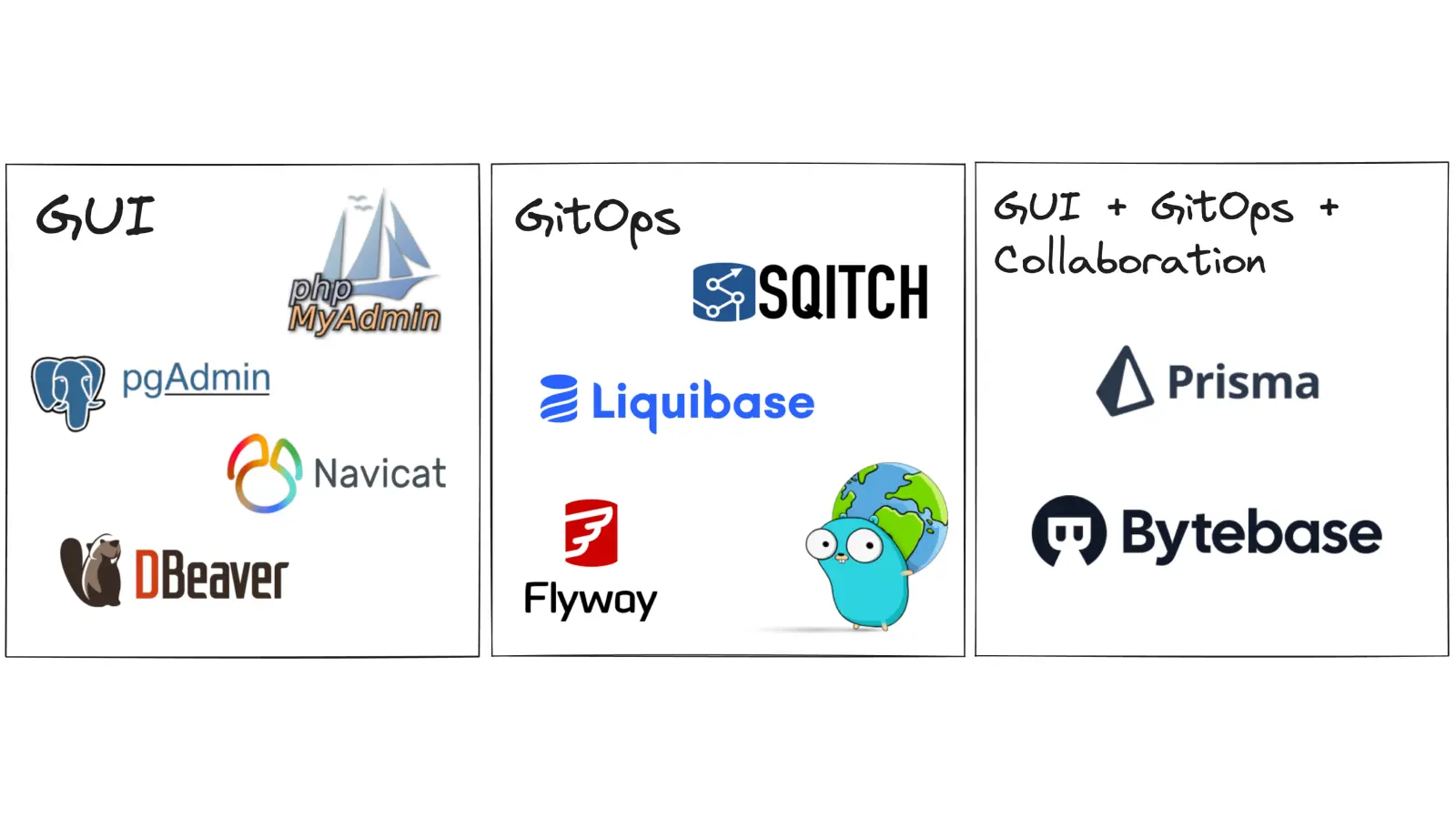 Top Database Schema Migration Tools to Avoid Change Outage 2025